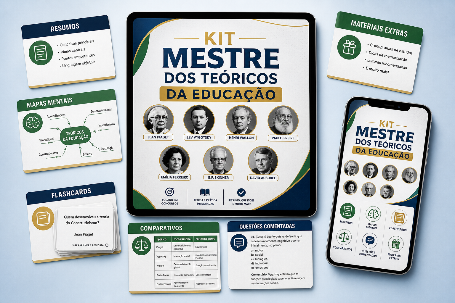 Kit Mestre dos Teóricos da Educação - Resumos, mapas mentais, flashcards, comparativos, questões e materiais complementares